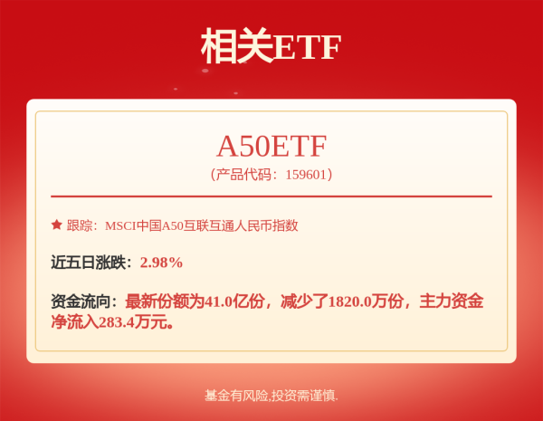 领航配资 中美关税谈判“实质性进展”引爆港股：恒生科技单日飙涨5%，超20亿港元抢筹腾讯美团
