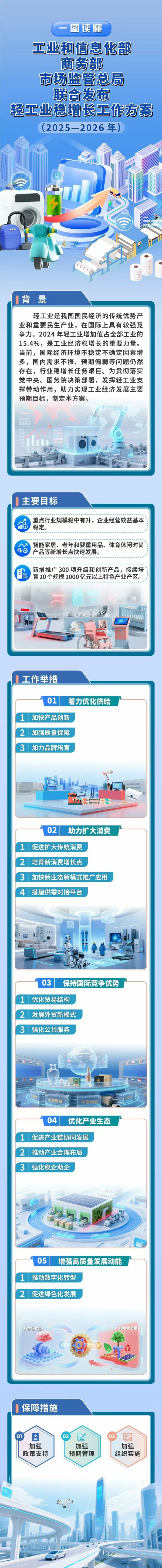 富邦速配 年出口额近1万亿美元，轻工业稳增长工作方案落地